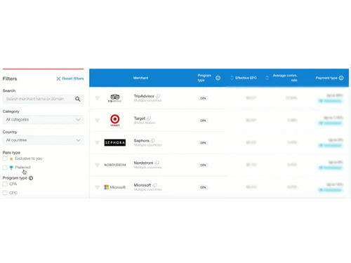 Skimlinks Affiliate
