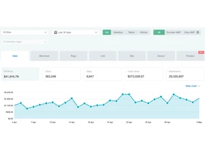 Skimlinks Analytics