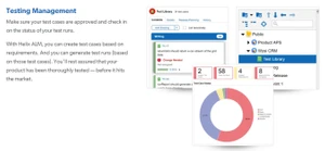 helix alm testing management
