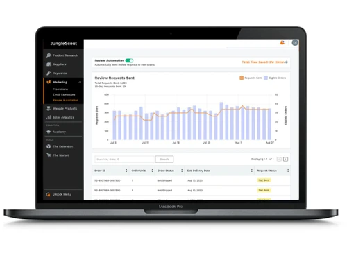 Jungle Scout Review Automation