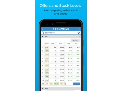SellerAmp Stock Levels