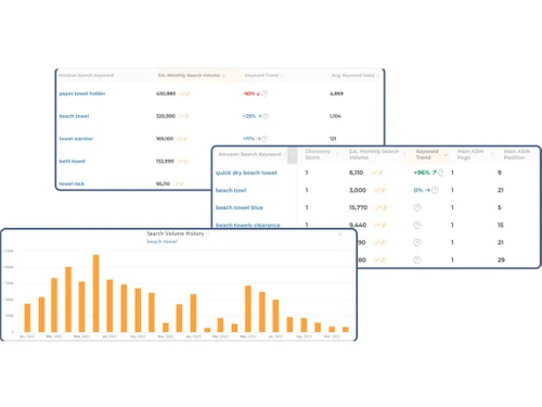 AMZScout keyword Tools