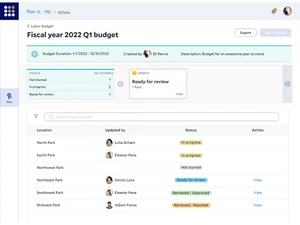 legion wfm fiscalbudget