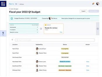 legion wfm fiscalbudget