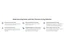 e-Procurement suite-procure to pay solution