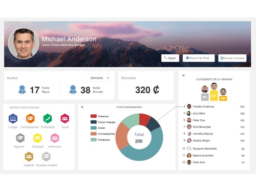 exo platform employeprofile