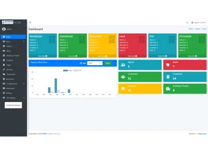 tech celerity dashboard
