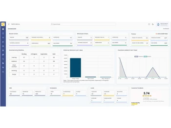 Tanyo CRM Dashboard