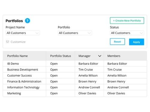 birdview pms portfolios
