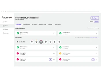anomalo transcations