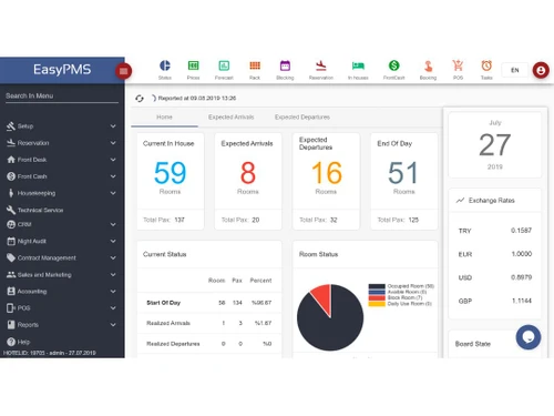 EasyPMS Channel Manger
