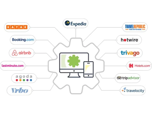 High Level PMS Channel Manager