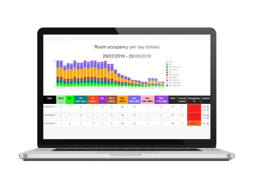 Hoteliga Room Occupancy