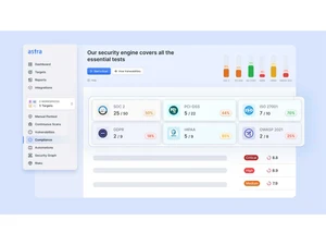 astra pentest compliances
