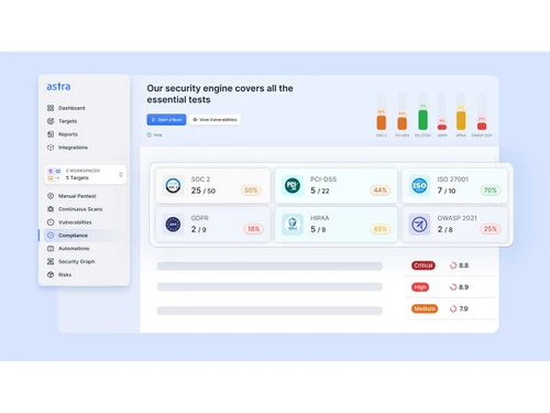 astra pentest compliances