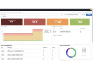 evolve security automation metrics
