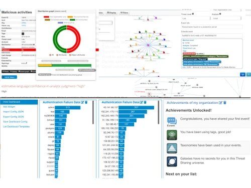 misp dashboard