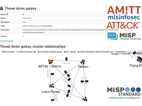 misp threatactor