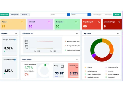 spinclabs operations