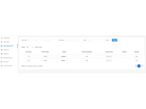 swiftproxy authentication