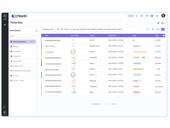cyware threatdata