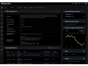 analyst1 cveindicator