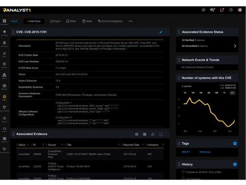analyst1 cveindicator