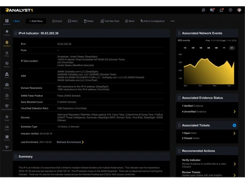 analyst1 ipvindicator
