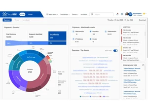 cloudsek dashboard