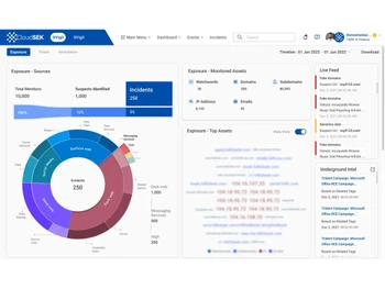 cloudsek dashboard