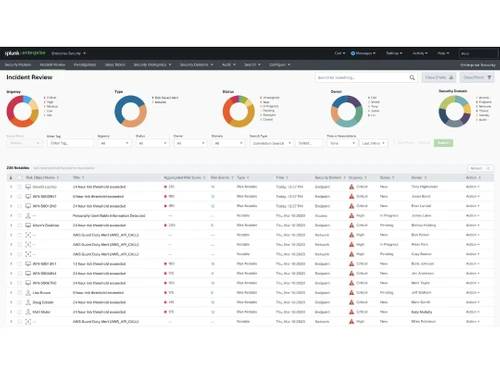 Splunk Enterprise Security Incident