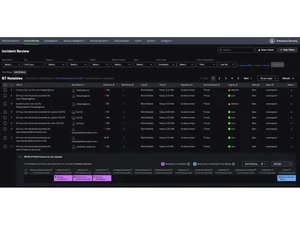 Splunk Enterprise Security Incident Review