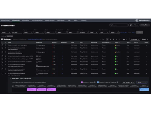 Splunk Enterprise Security Incident Review