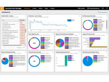 SolarWinds Security Event Manager Dashboard