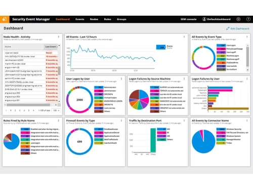 SolarWinds Security Event Manager Dashboard