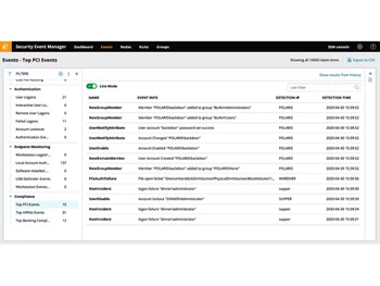 SolarWinds Security Event Manager PCI