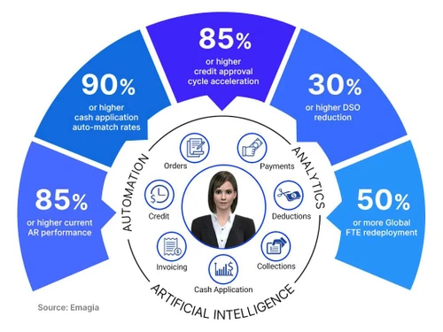 emagia order application