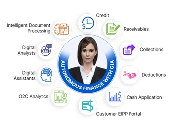 emagia order to cash analytics