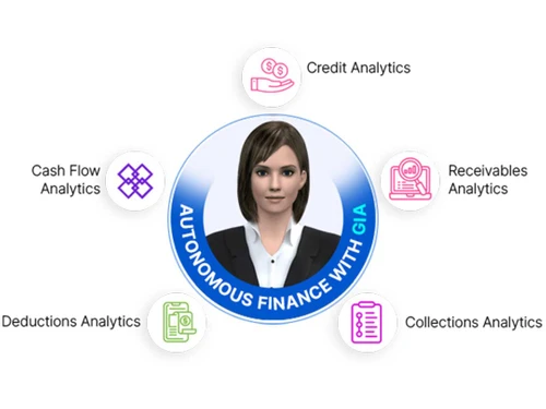 emagia order-to cashflow