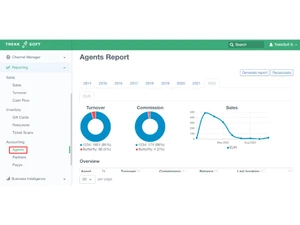 trekksoft agentsreport