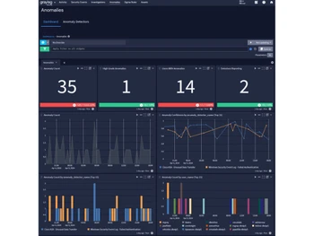 Graylog Security Dashboard