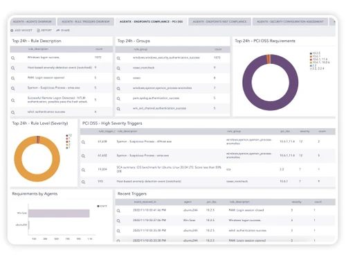 Logpoint SIEM Compliance