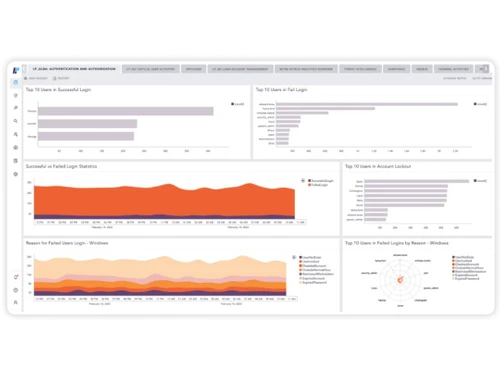 Logpoint SIEM Reporting