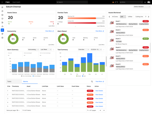 Neo Energy Monitoring