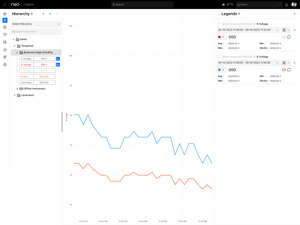 Neo Production Monitoring