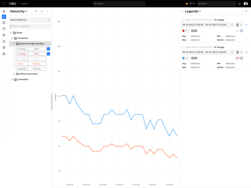 Neo Production Monitoring