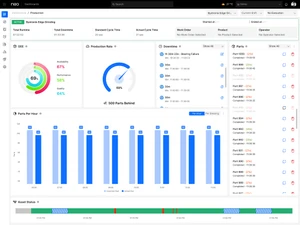 Neo Products Dashboard