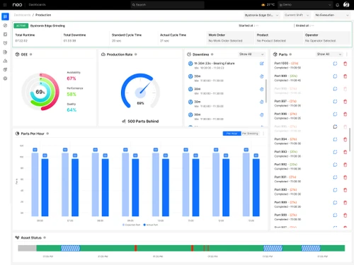 Neo Products Dashboard