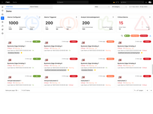 Neo Dashboard