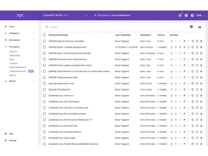 ConnectWise SIEM Event Notifications
